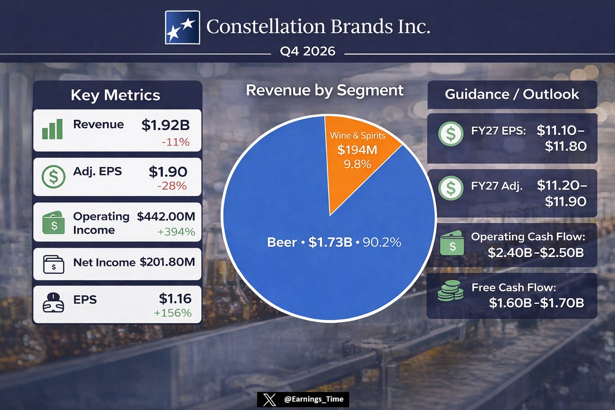 EarningsTime tweet media