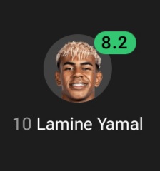 ammehuh's tweet photo. The only one who wanted to get a win today.
Lamine yamal your effort won't go unnoticed 👏💪 https://t.co/y1H7QcOnbI