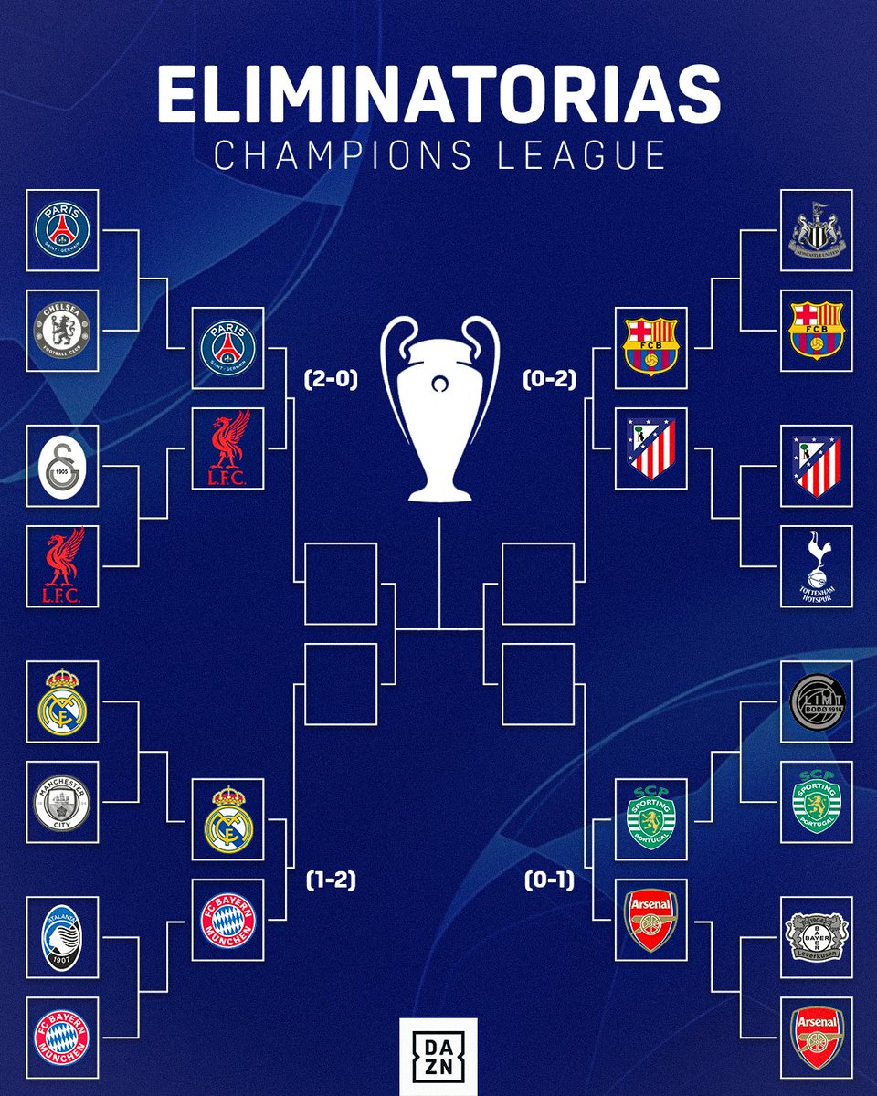 ASÍ ESTÁN LOS CUARTOS DE FINAL (IDA) DE LA CHAMPIONS LEAGUE 👀 ...