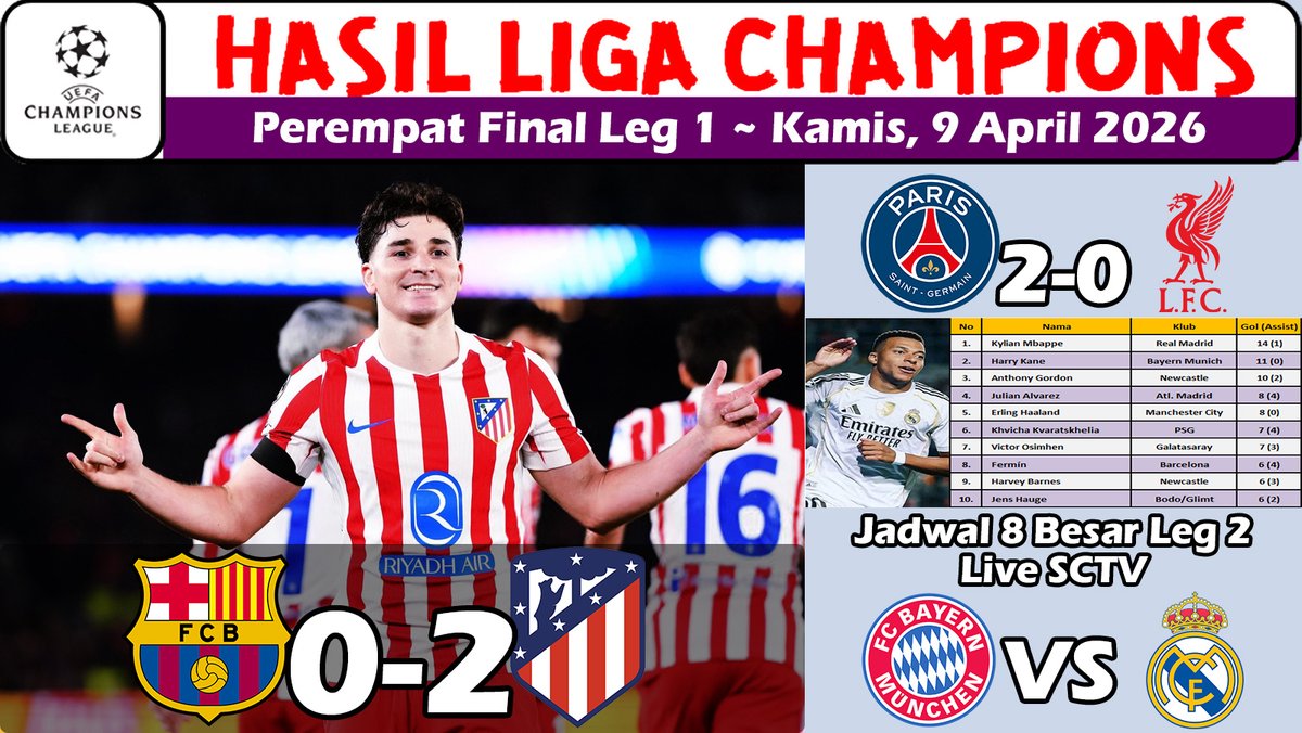 AffaSportChanel's tweet photo. Hasil Liga Champions Tadi Malam - Barcelona vs Atlético Madrid Perempat Final leg 1
https://t.co/VuM6UYHDj9
#UCL #UEFAChampionsLeague #ChampionsLeague #BarcaAtleti #PSGLIV #PSGLiverpool #BARATM https://t.co/bnksQrQ9mV