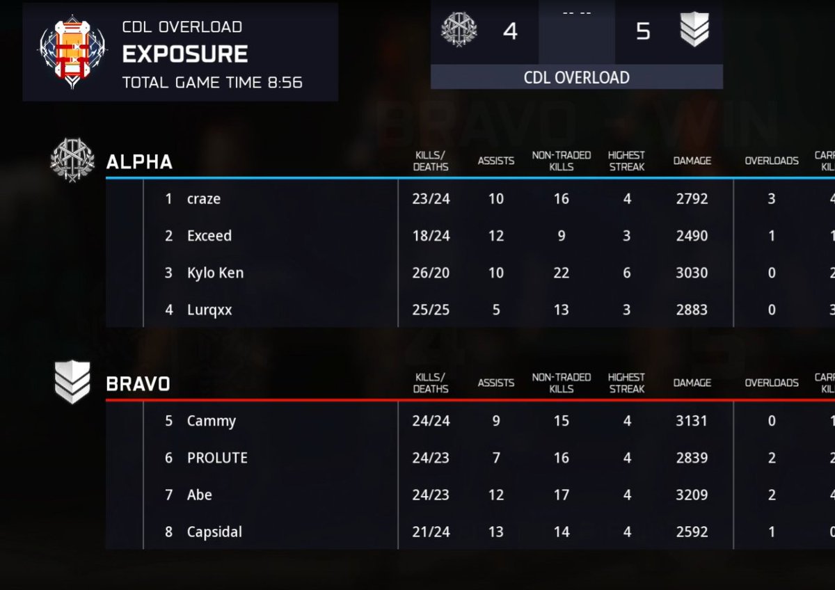 CoD Uncensored tweet media