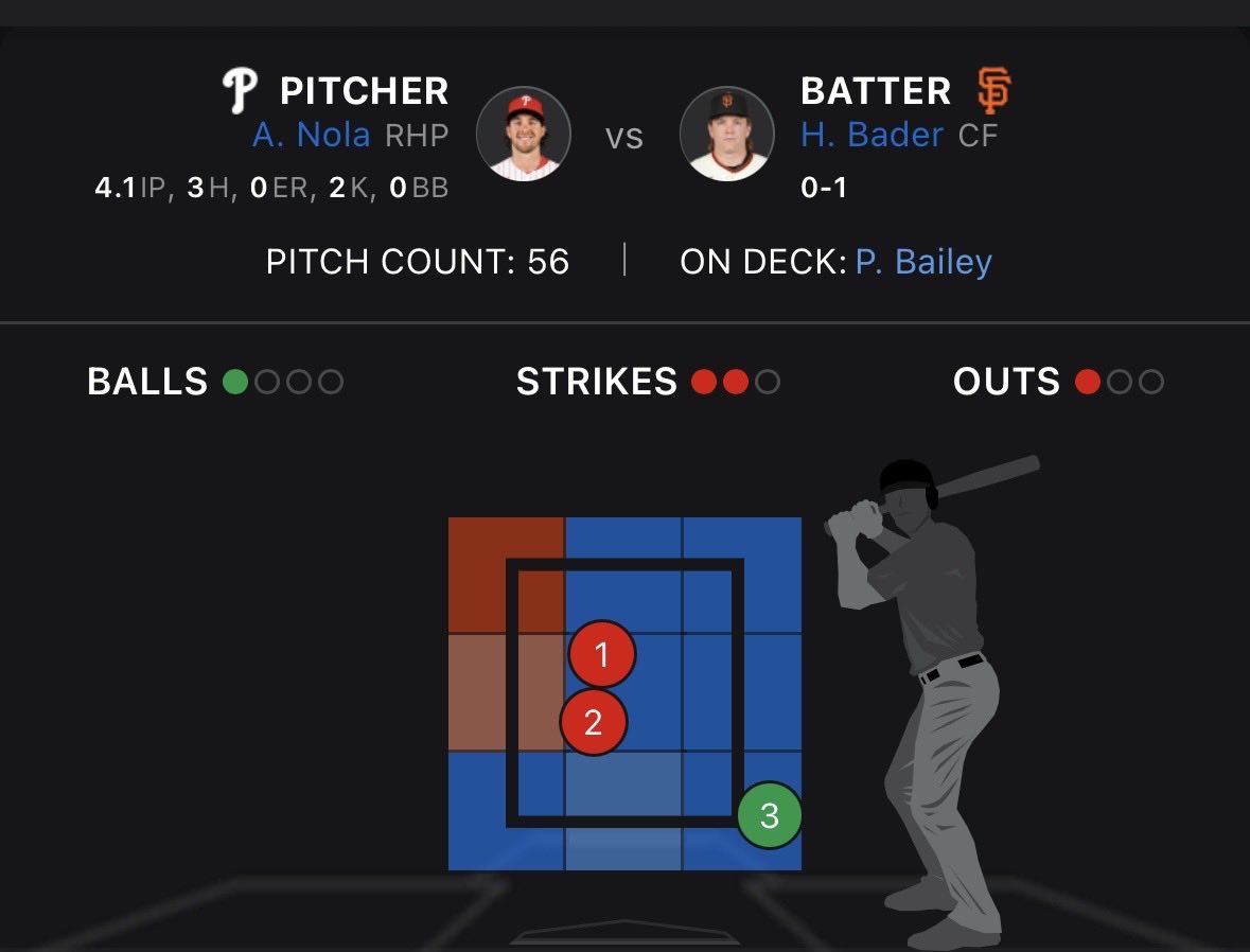 He should have 4K’s right now….

2nd strikeout NOT CHALLENGED by Marchan