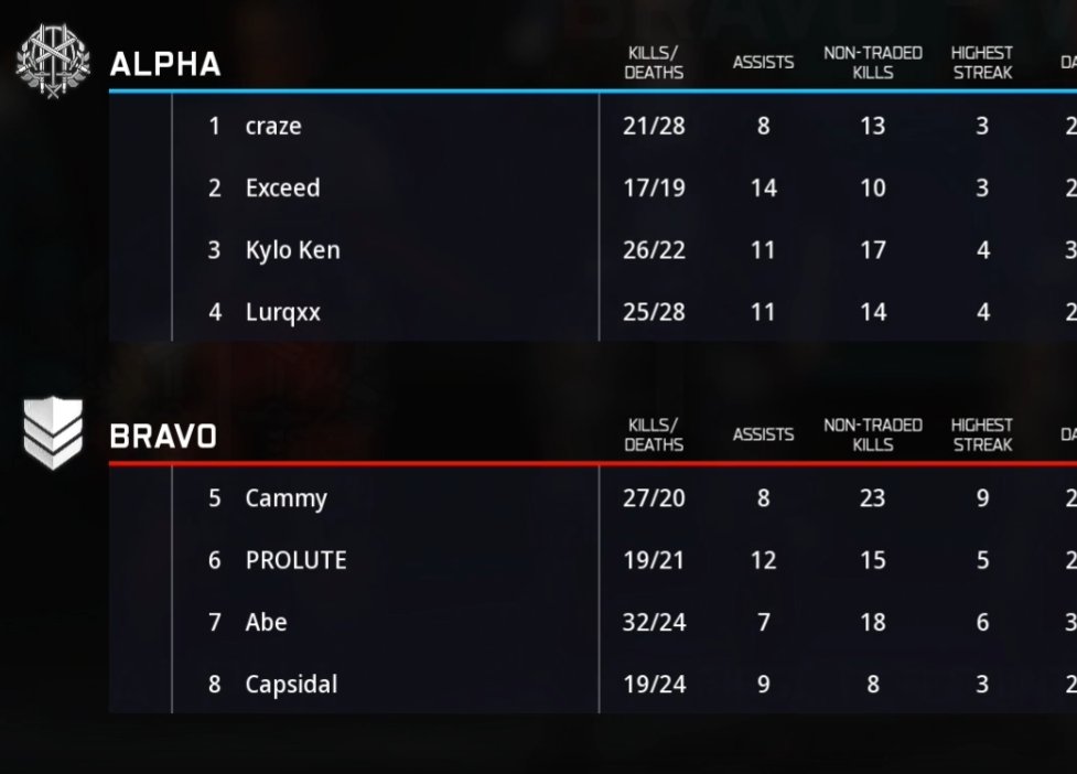 CoD Uncensored tweet media