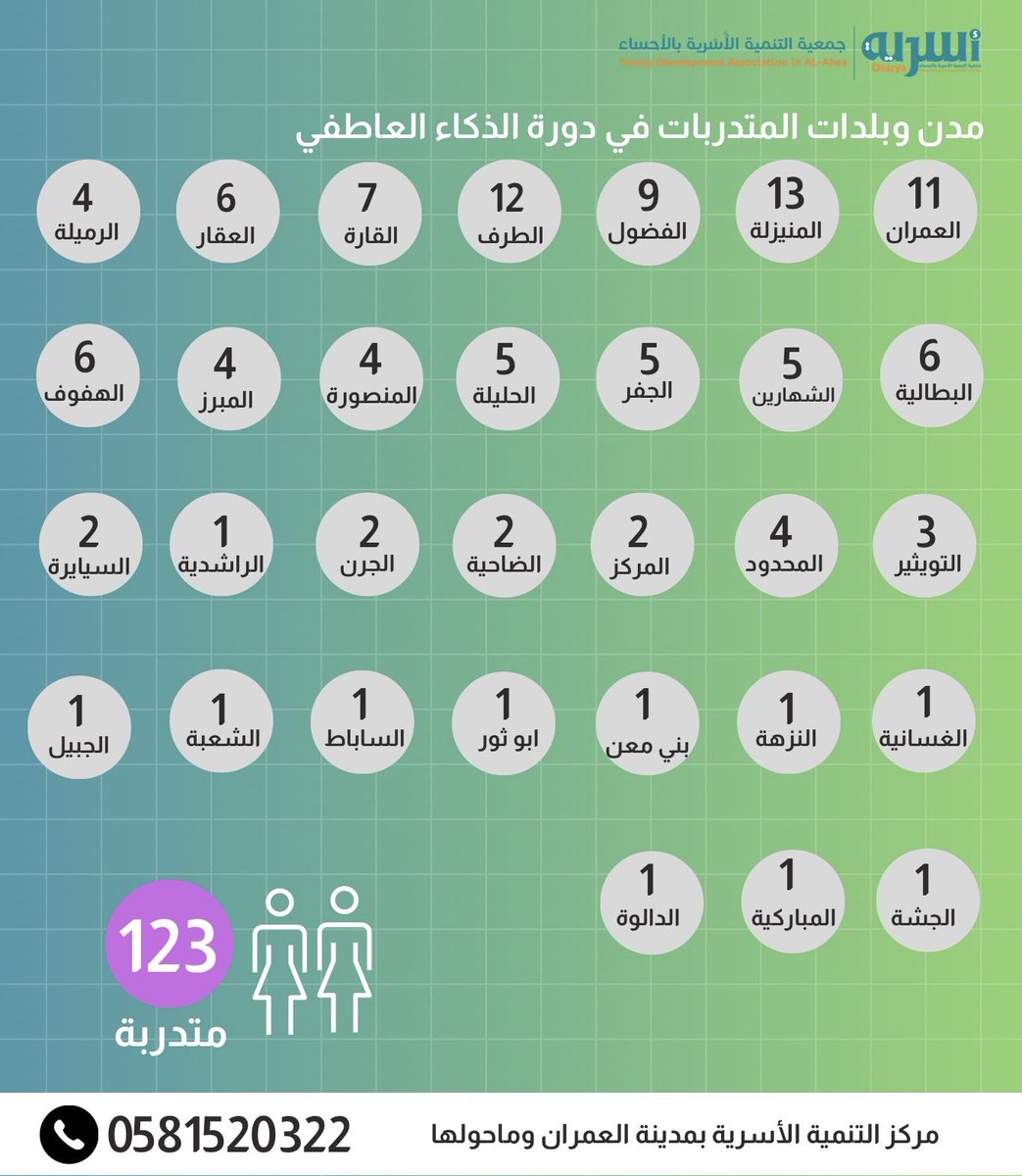 مركز التنمية الأسرية بمدينة العمران tweet media