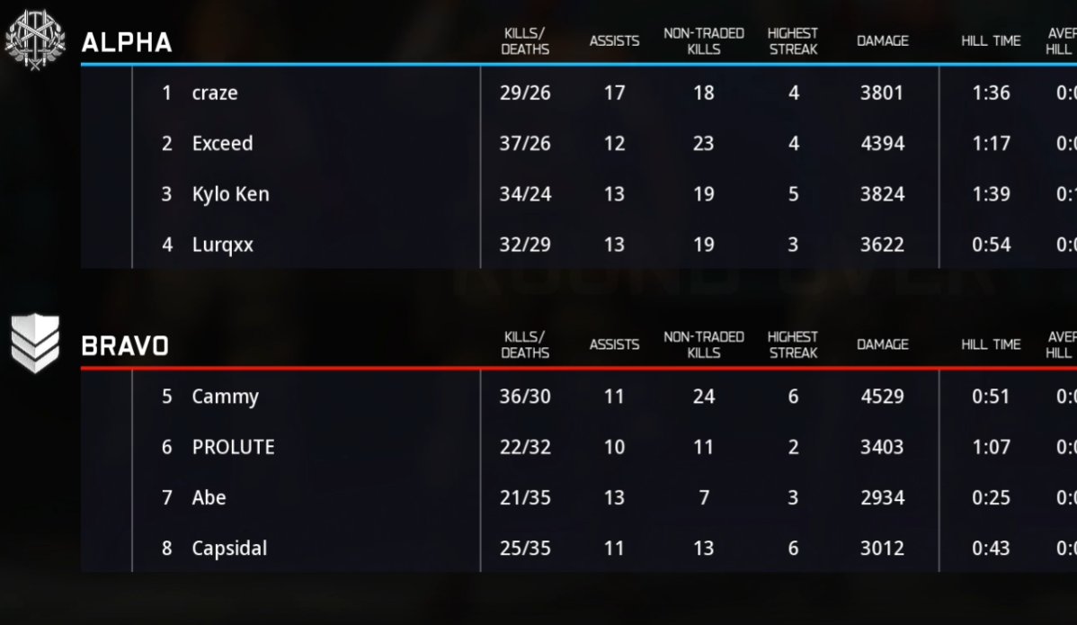 CoD Uncensored tweet media