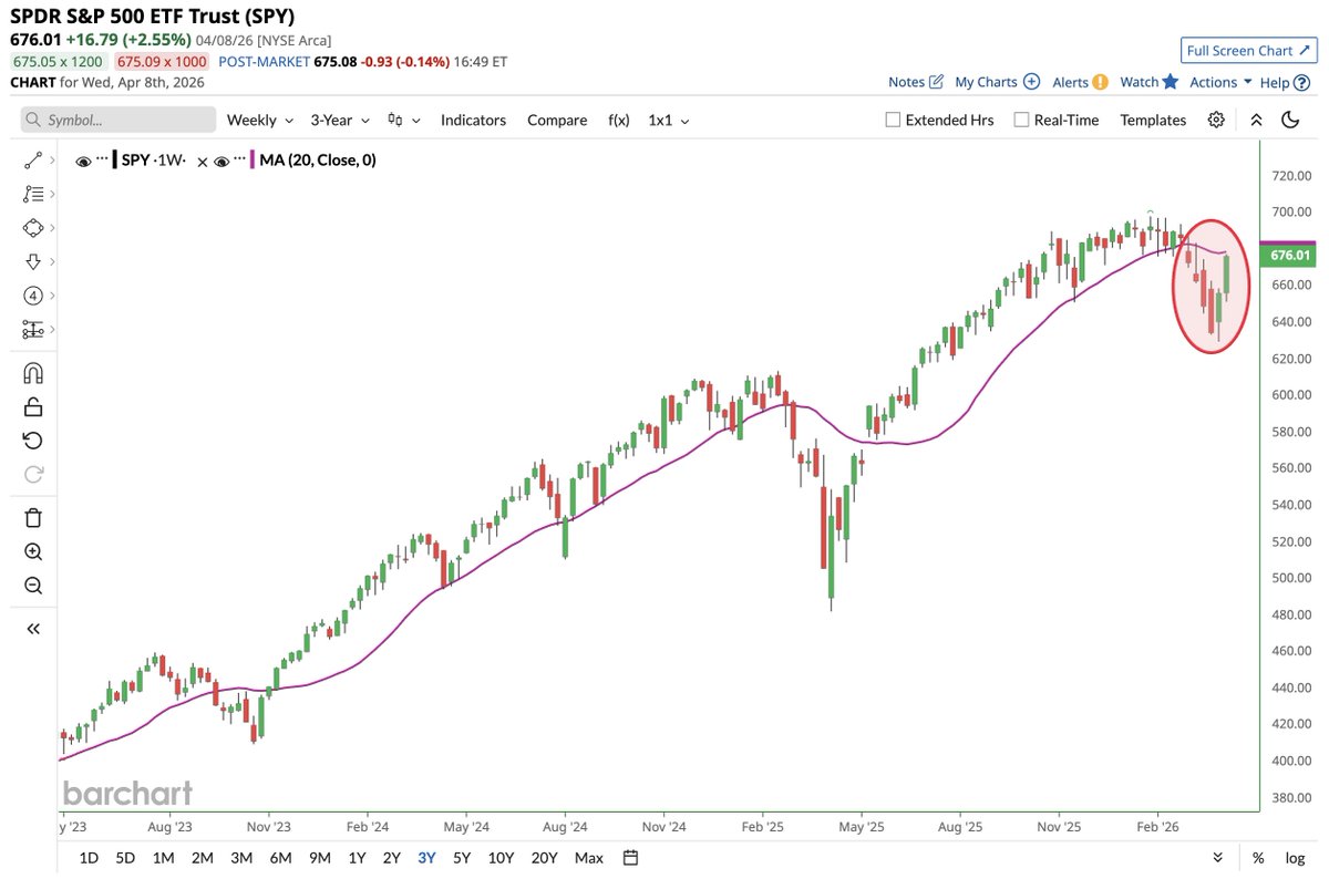 Barchart tweet media