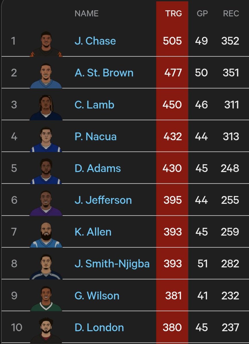 The Goal Line Grind tweet media