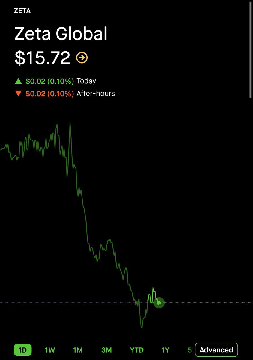 The Wheelie Investor tweet media