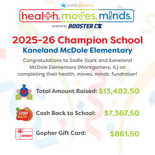 First-year and already crushing it! 🎉
Kaneland McDole Elementary (IL) raised $13K+ in their FIRST health. moves. minds. fundraiser. Incredible work by Sadie Stark &amp; students! 👏
#healthmovesminds #SchoolFundraising #physed #healtheducation