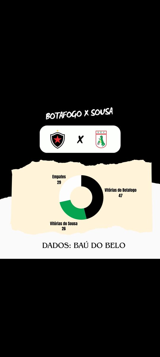 Baú do Belo tweet media
