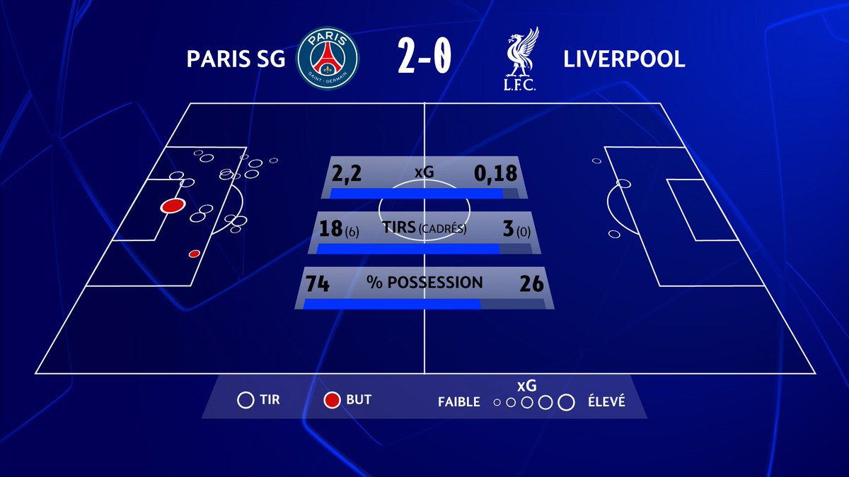 CANAL+ Foot tweet media