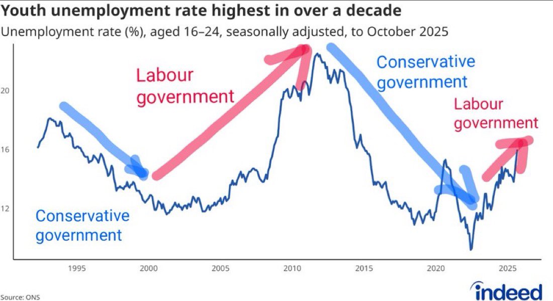 🇬🇧Yorkshire Ripple🇬🇧 tweet media