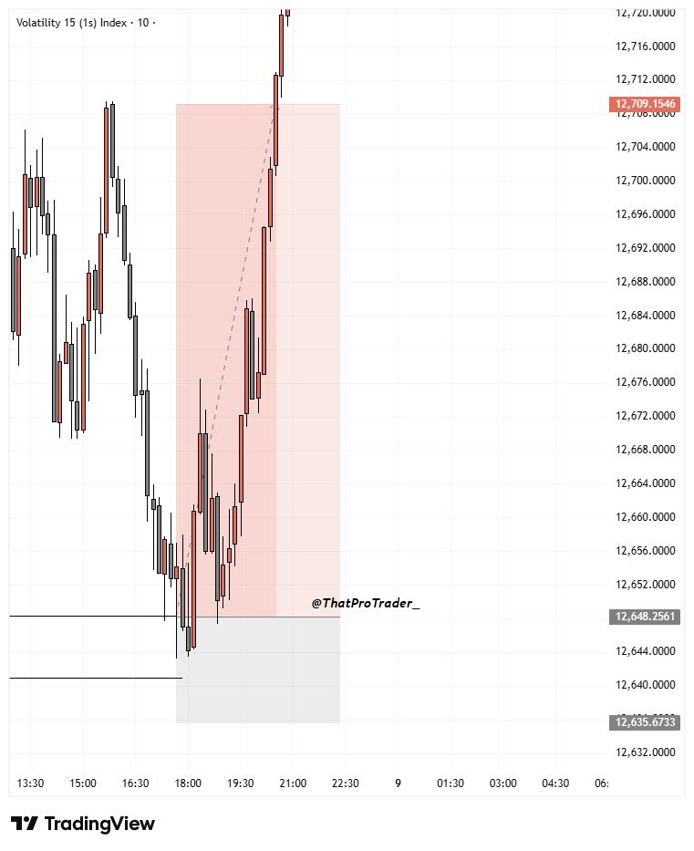 ThatProTrader tweet media