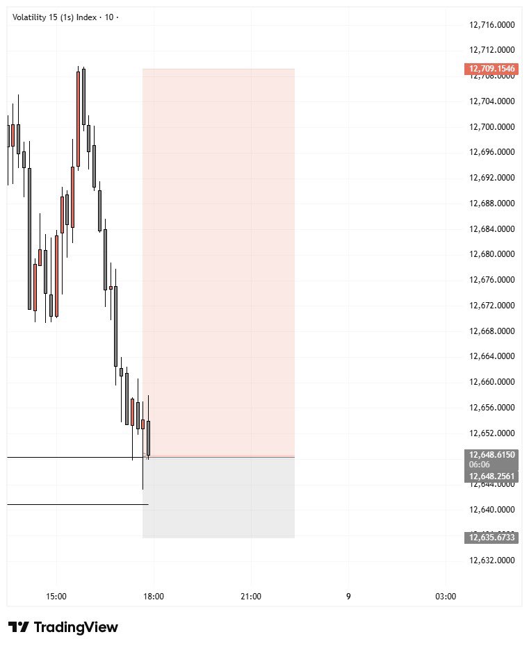 ThatProTrader tweet media