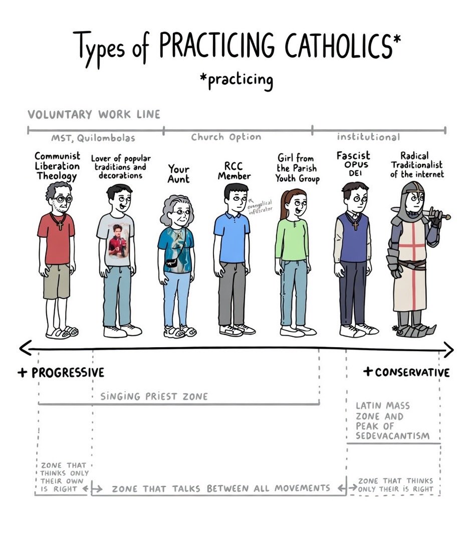 Catholic HODL ✝️🇺🇸🇻🇦⚡️ tweet media