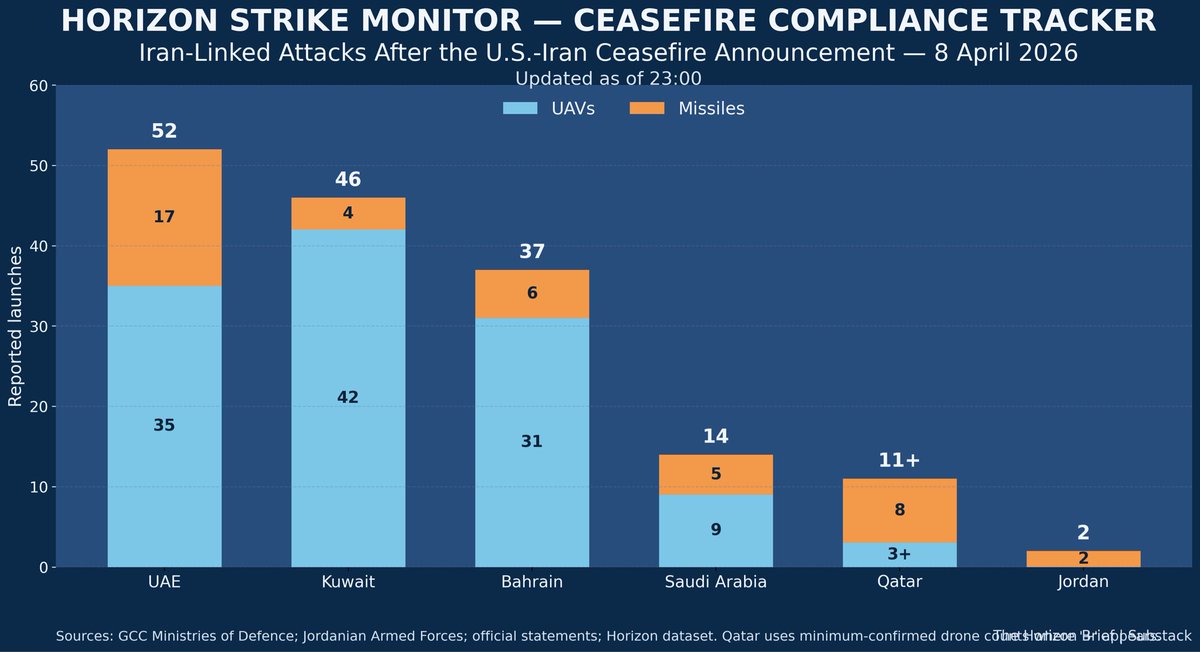 Ibrahim Jalal | إبراهيم جلال tweet media