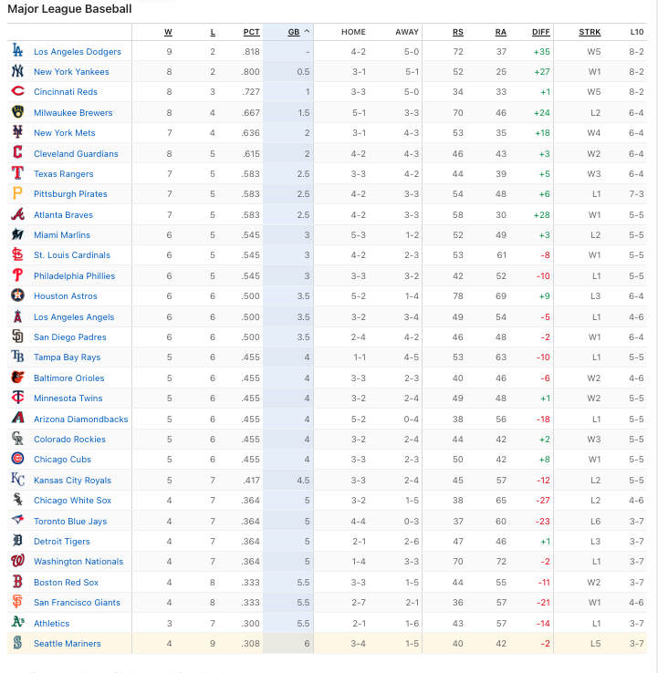 Seattle Mariners ON Tap tweet media