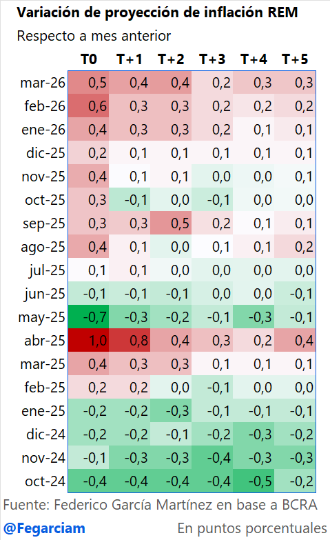 Federico García Martínez tweet media