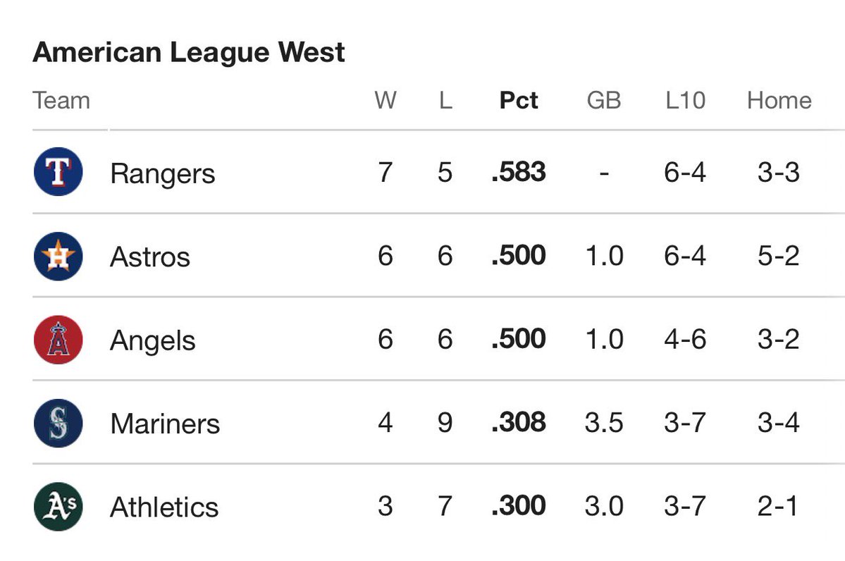 Tell me when I’m supposed to panic.