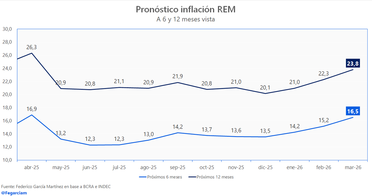 Federico García Martínez tweet media