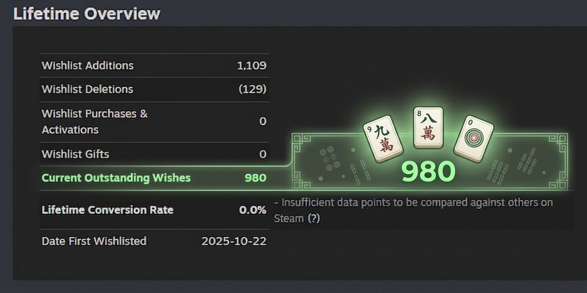 Gossiam Games tweet media