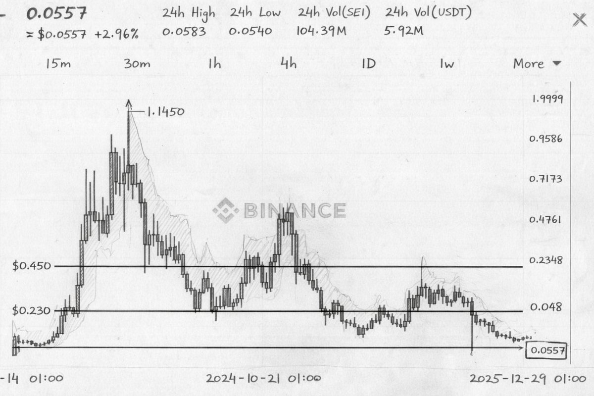 Kãseëm ($/acc) tweet media