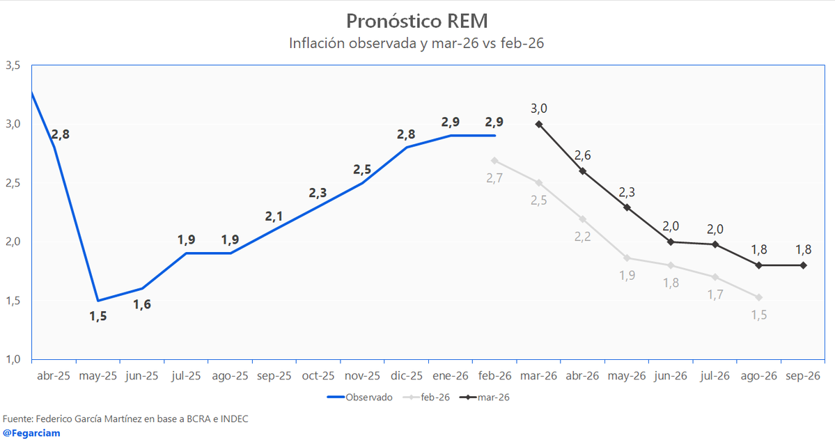 Federico García Martínez tweet media