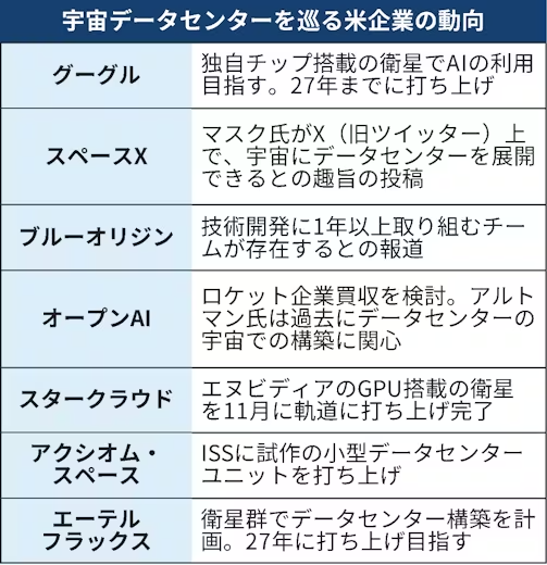 semi_journal_jp's tweet photo. 【宇宙ビジネスの業界地図2026】

出典：日経BOOKPLUS, 日本経済新聞
https://t.co/6alTryceBj
https://t.co/0jDYFJ2D9c