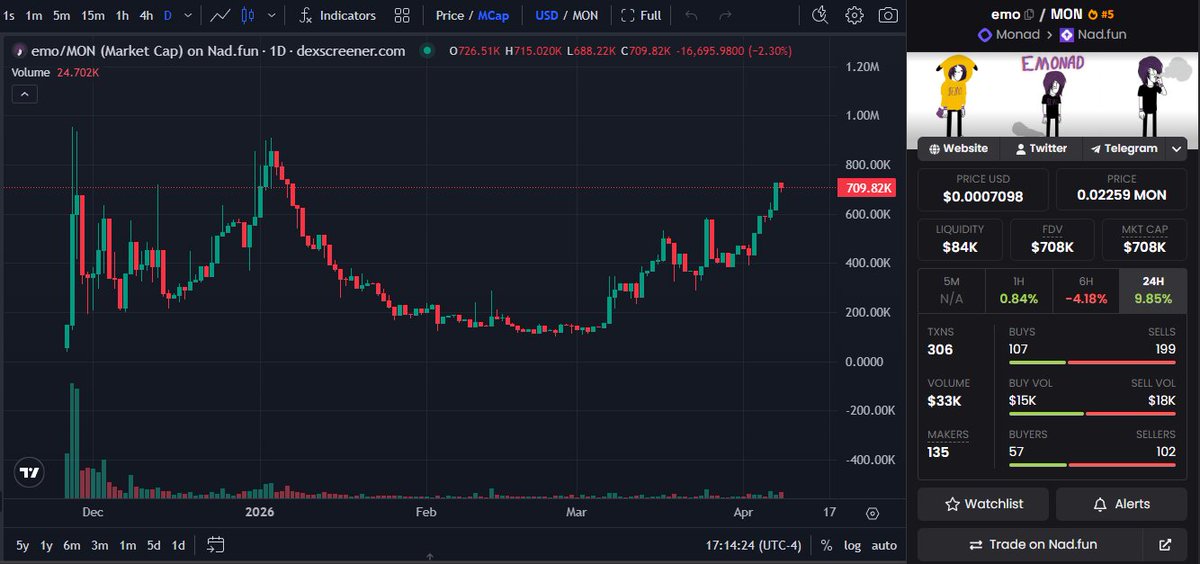 Lord Emo tweet media