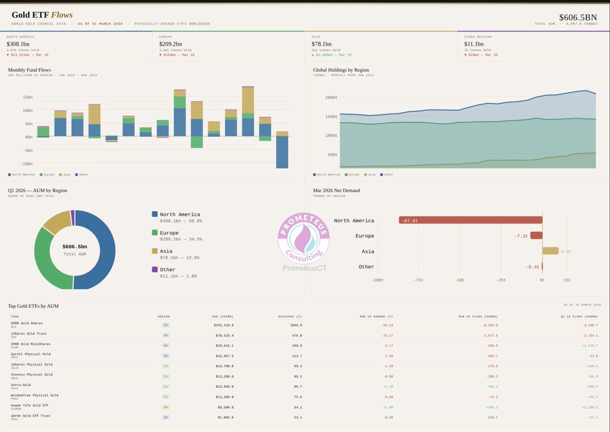 Prometeus Consulting tweet media