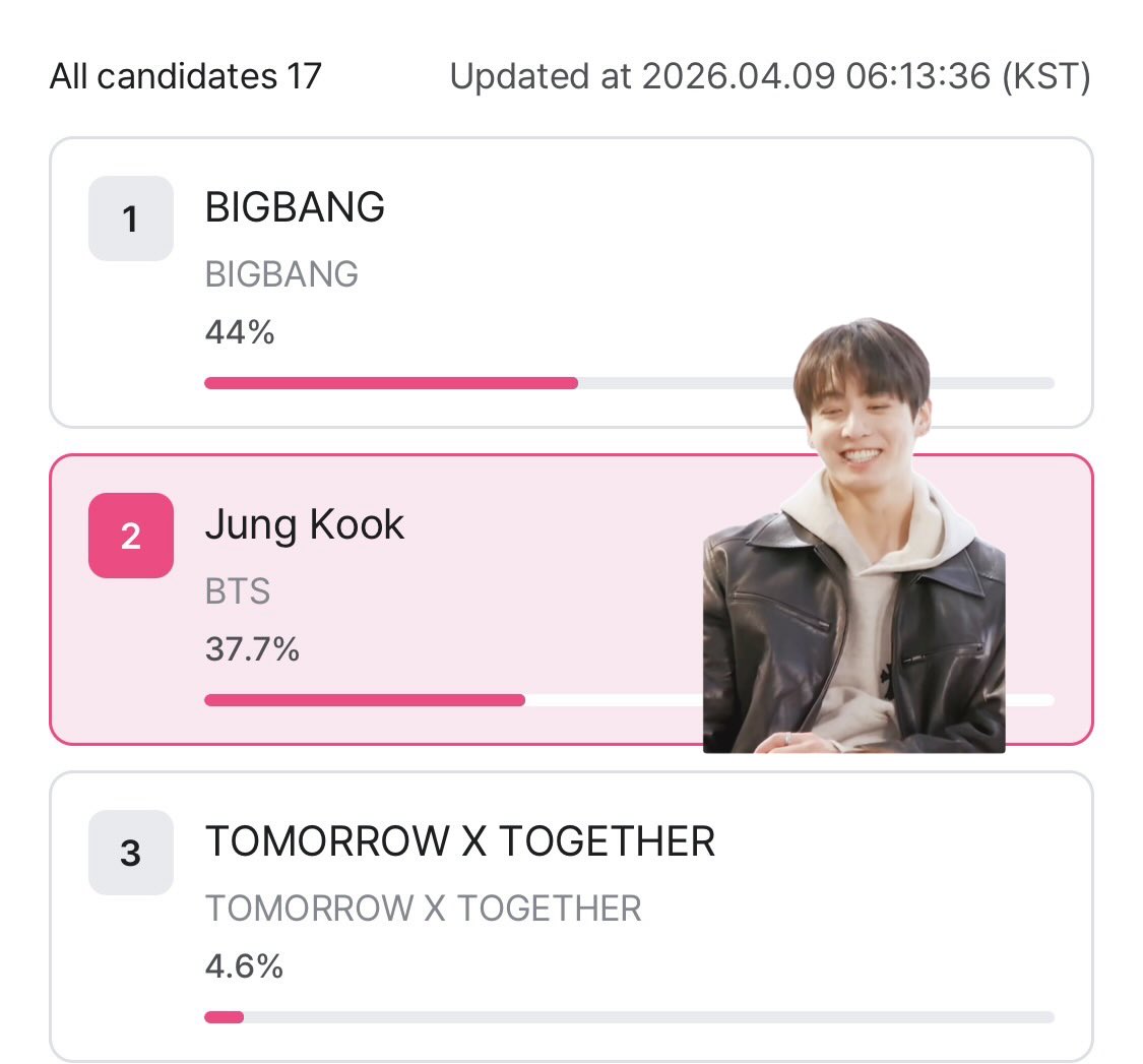 JUNGKOOK VOTING TEAM tweet media