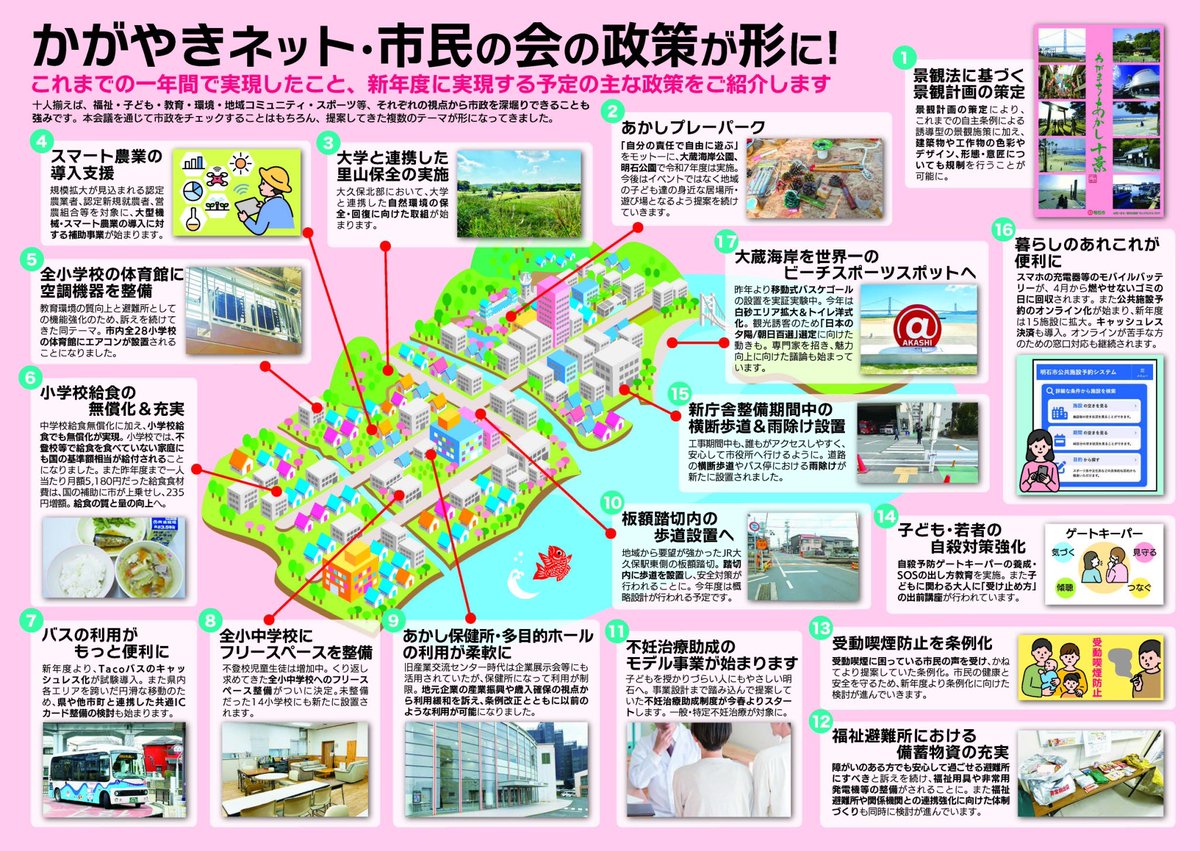yamashoon's tweet photo. 【会派市政だより発行（編集を担当！）】
2月から会派合流で10人に。みんなの得意を活かして、さまざまな角度から市政を見つめています。
✔︎新年度予算の修正案が可決
✔︎不妊治療助成のモデル事業スタート（山下提案）
✔︎大蔵海岸もっと良くなります（山下提案） etc. https://t.co/Y4JQSF6WQg