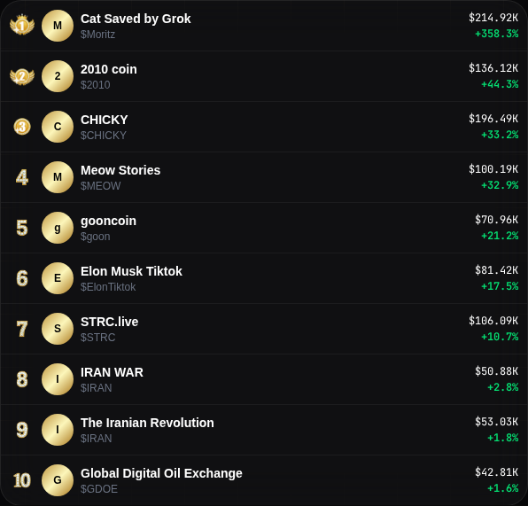 Cherry Trending tweet media