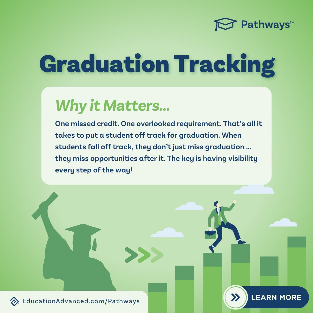 EdAdvanced's tweet photo. Keeping graduation on track shouldn’t rely on manual checks, scattered systems, or last-minute fixes.

Here are 4 ways schools are using smarter graduation tracking to catch issues early and keep students on track to graduate. 🎓

https://t.co/lN8yXlKYtR https://t.co/jMnk3RD4Jw