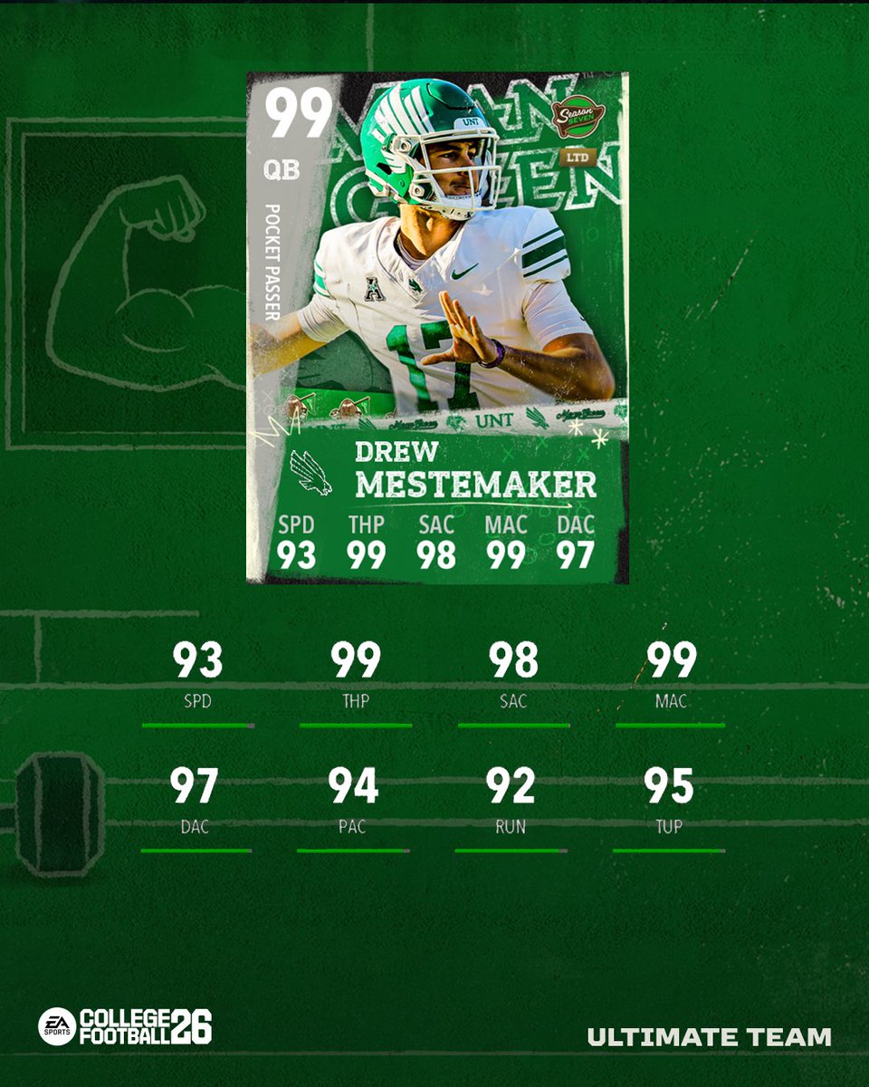 CFB Ultimate Team tweet media