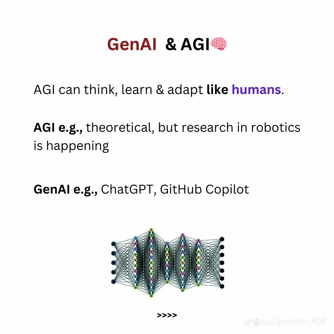 Nuel_Logics's tweet image. #types of #ai