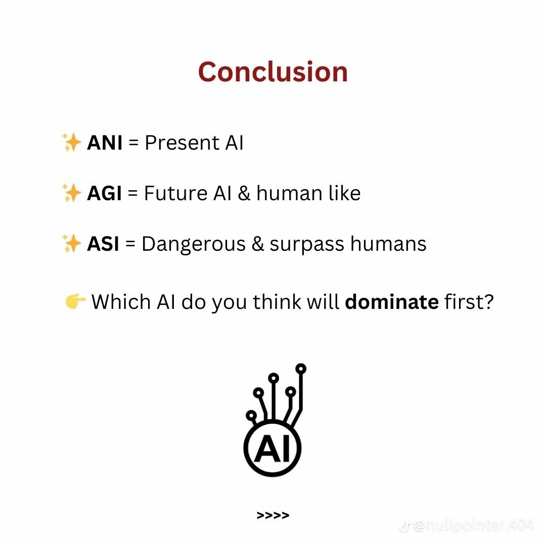 Nuel_Logics's tweet image. #types of #ai