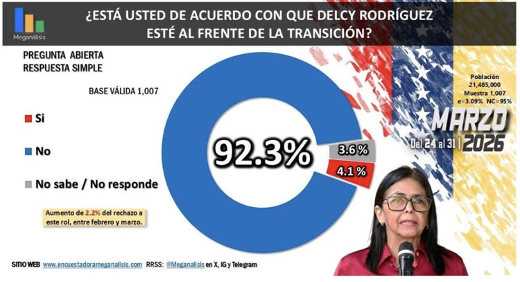 Omaira Rangel Fernández tweet media