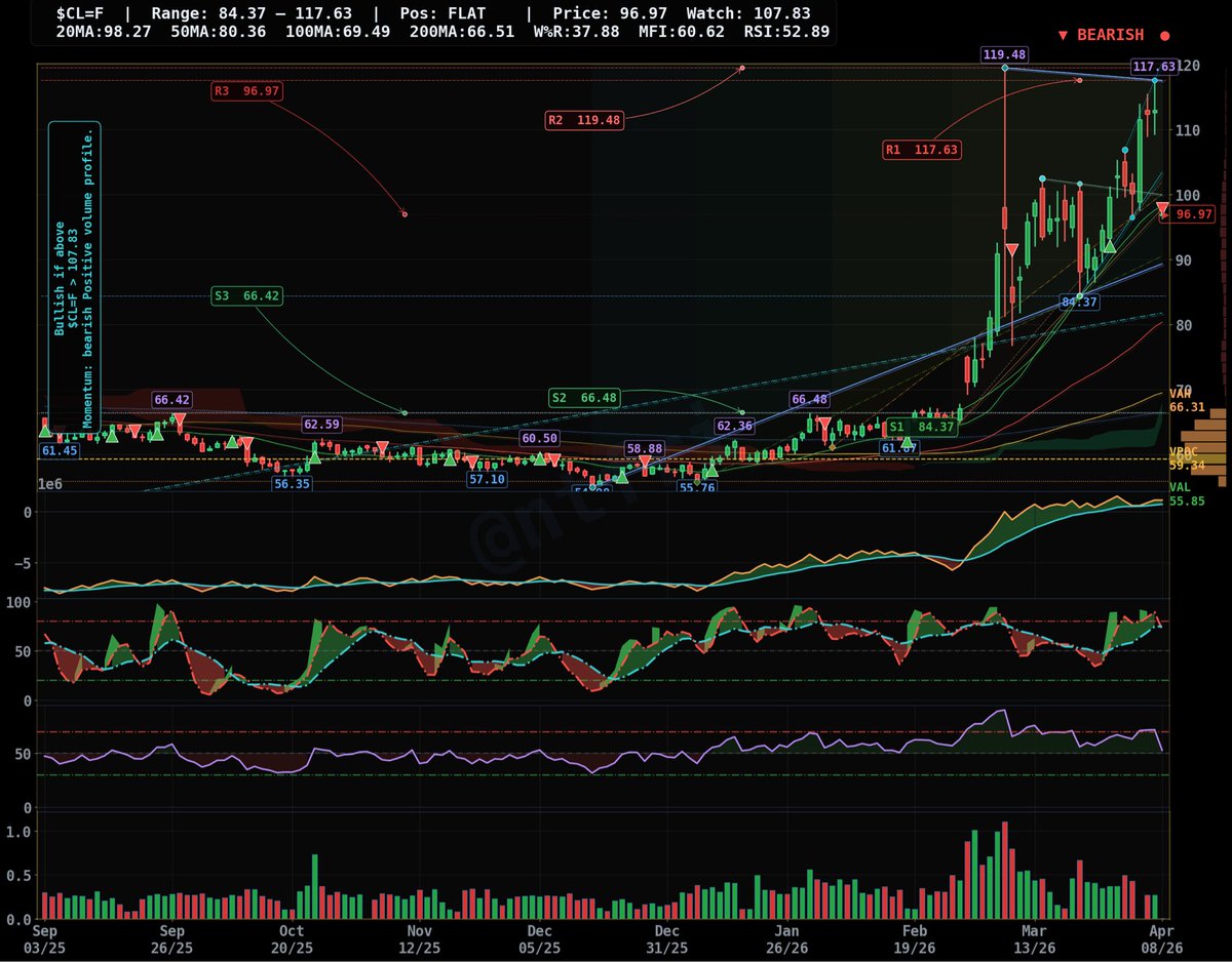 Ⓜⓐⓡⓖⓘⓝ ⓒⓐⓛⓛ tweet media