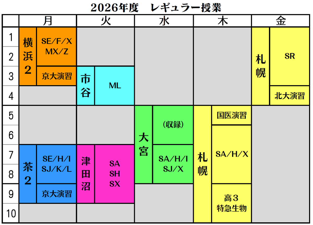 ⬜︎駿台朝霞靖俊オリジナル編著生物講座 理系医学部医系メディカル医進農獣医看護医療 お医者さんになろう医学部への生物 (駿台受験シリーズ) | 朝霞 靖俊
