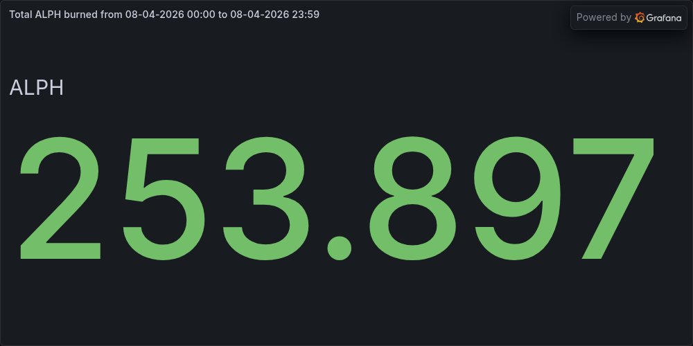 BurnTheALPH tweet media