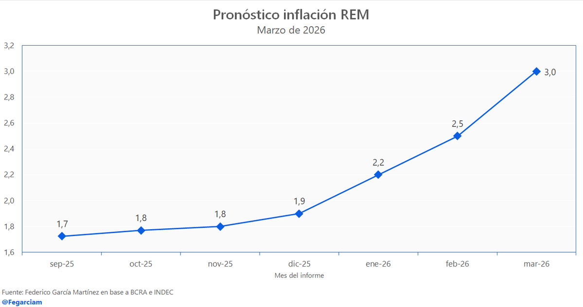 Federico García Martínez tweet media