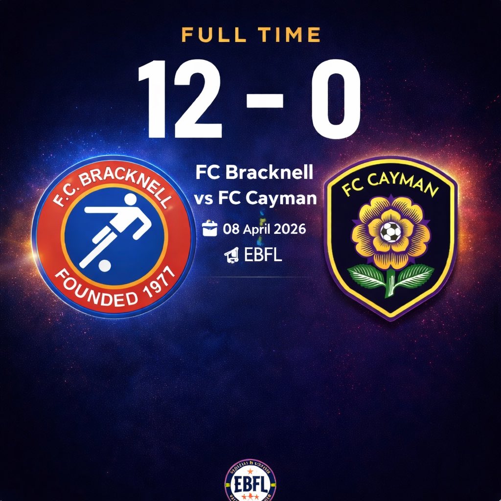 FCB_Saturday's tweet photo. FC Bracknell 12 - 0 FC Cayman
📅 08 April 2026
🏆 EBFL

A dominant display from start to finish 💪

⚽ Dan
⚽⚽⚽ Ethan
⚽ Nas
⚽⚽⚽ Bailey
⚽⚽⚽ Andre
⚽ Marcus

Top performance all round 👏

#FCBracknell #EBFL #FullTime #Matchday #GrassrootsFootball #Big https://t.co/MGzOWuTtUJ