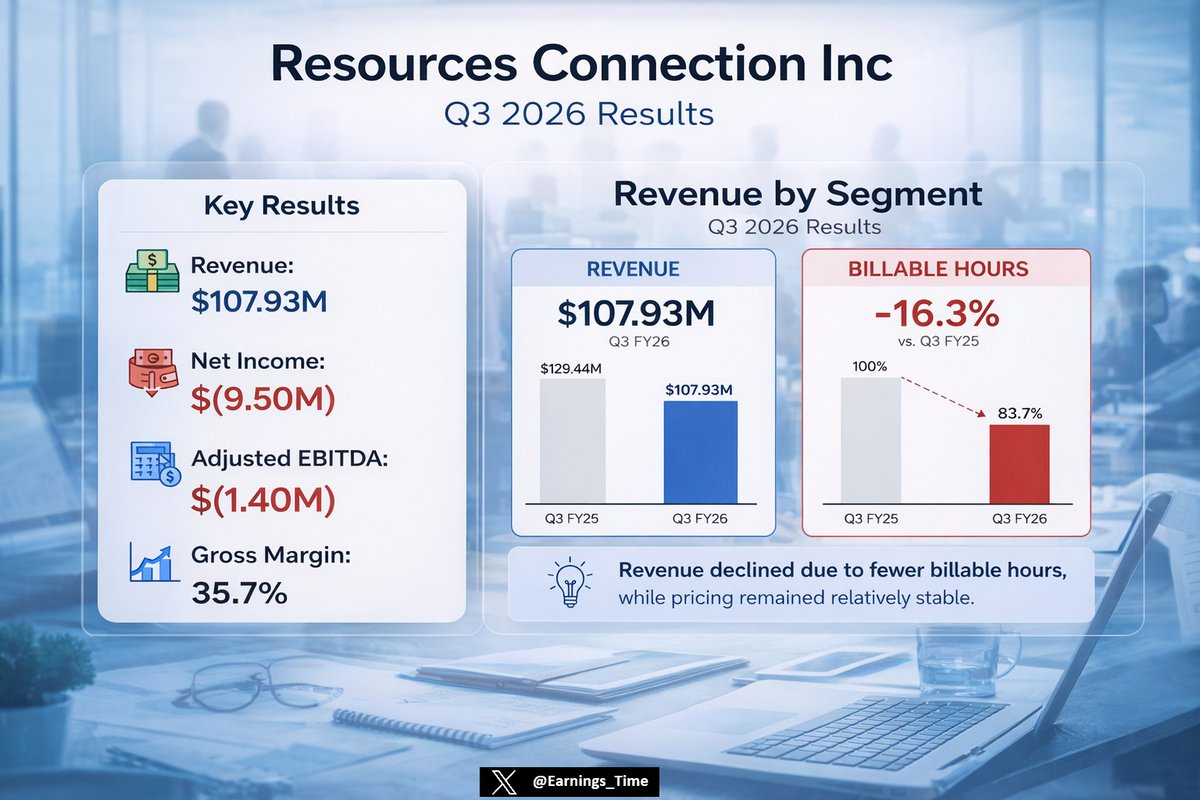 EarningsTime tweet media