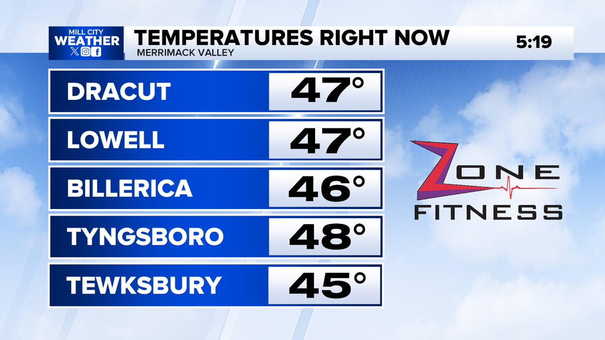 Mill City Weather tweet media
