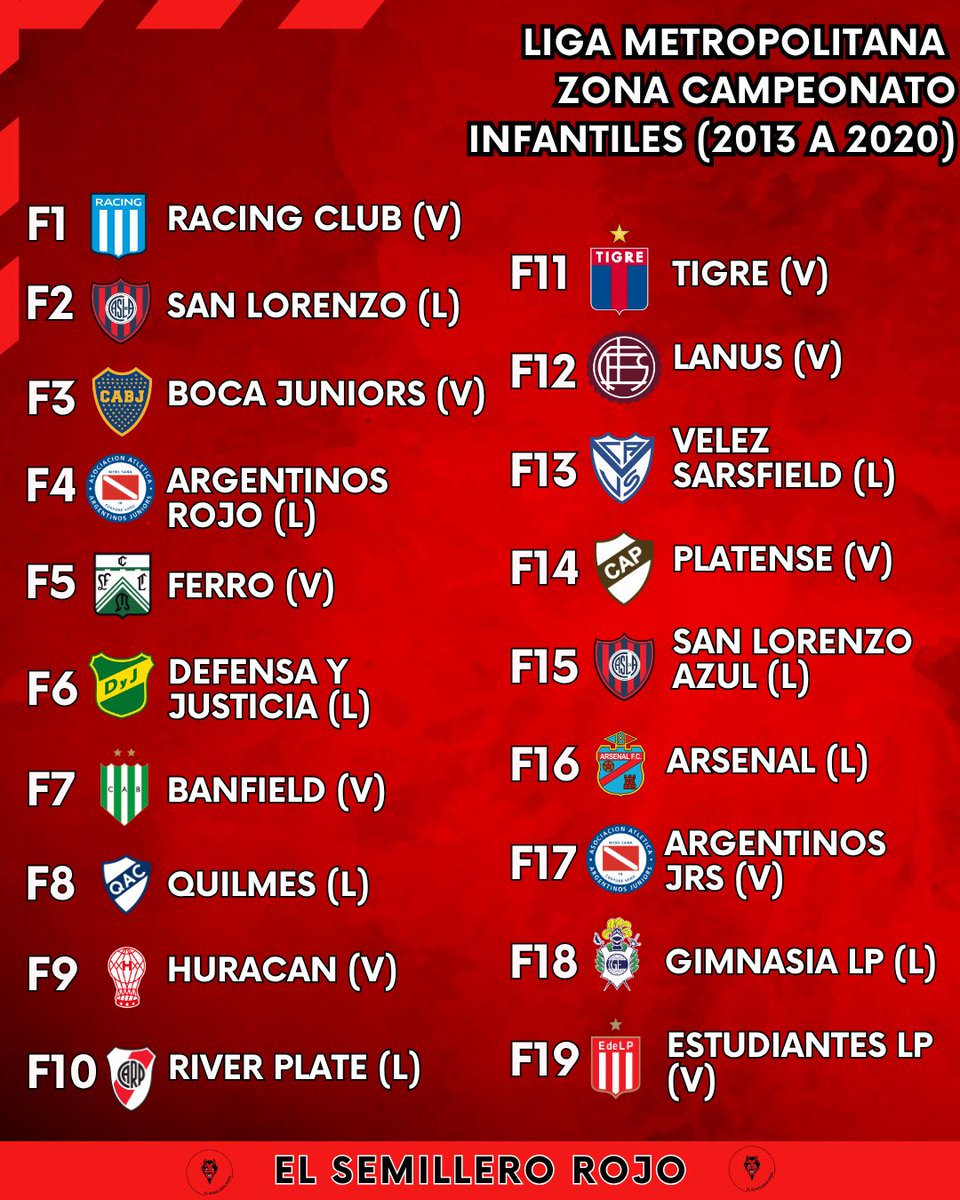 Liga Metropolitana Zona Campeonato - Torneo Pablo Sureda 2026

Compartimos los Fixture de Liga Metro para juveniles e infantiles de este año.

En el caso de las juveniles, participan las categorías 2010, 2011 y 2012: en el caso de la Séptima se juegan dos tiempos de 40 minutos,