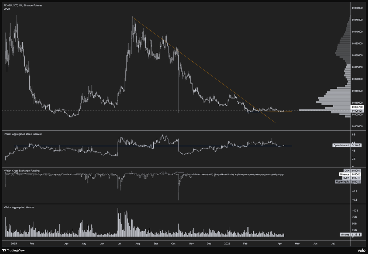 Byzantine General tweet media