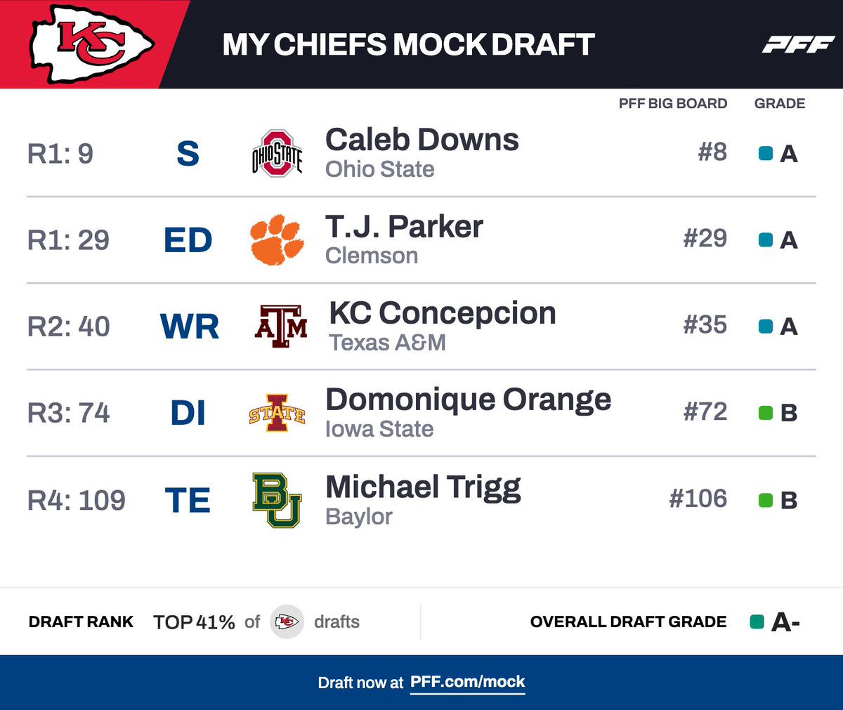 Arrowhead Addict tweet media