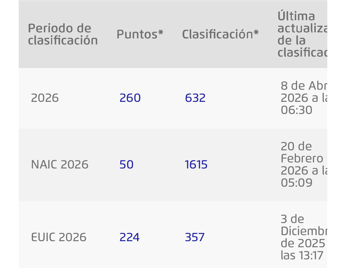 El doc (@eldoctcg) / Posts / X