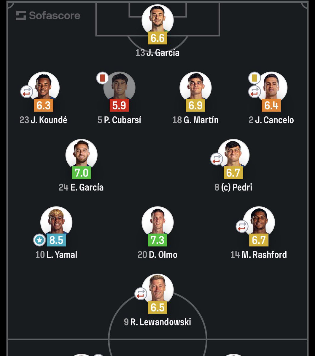 STOP THAT LAMINE!!!! tweet media